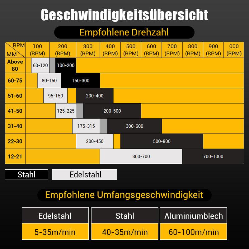 Frühlingsangebot Jetzt bestellen und 60 % Rabatt sichern Hartmetall-Lochfräser für Metall🔥