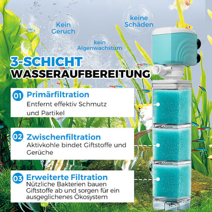 ✨Automatisches Aquarienfiltersystem