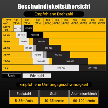 Frühlingsangebot Jetzt bestellen und 60 % Rabatt sichern  Hartmetall-Lochfräser für Metall🔥