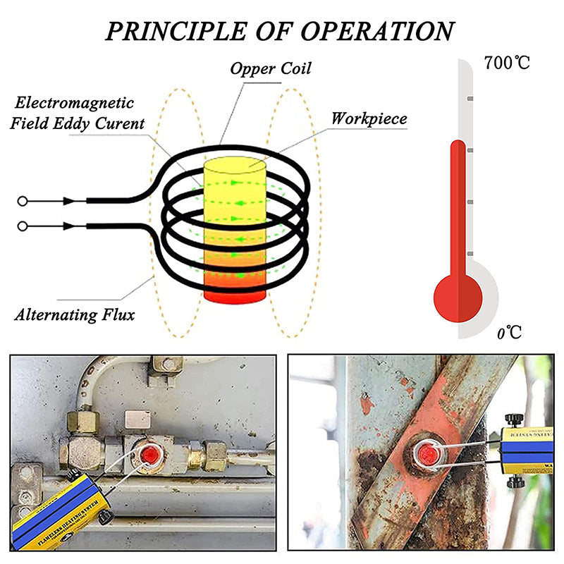 ✨🔥Induktionsheizset für die Automobilindustrie🔥