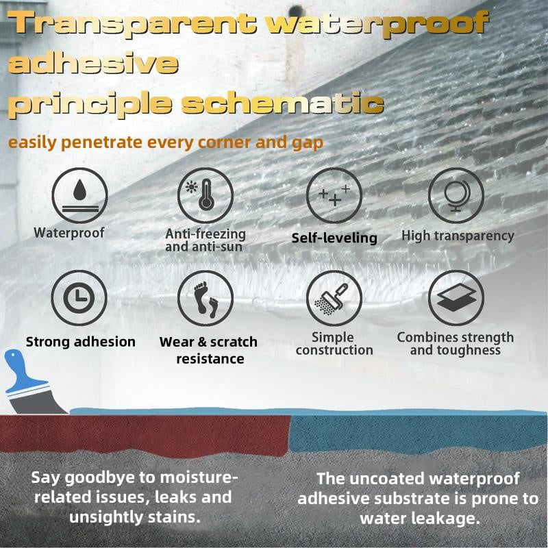 💧🛡️✨Transparente Wasserschutzbeschichtung für Innen & Außen | Unsichtbarer wasserdichter Schutz für alle Oberflächen