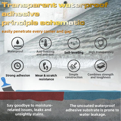 💧🛡️✨Transparente Wasserschutzbeschichtung für Innen & Außen | Unsichtbarer wasserdichter Schutz für alle Oberflächen