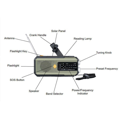 📻🔋 Outdoor-Multifunktionsradio mit Powerbank, Solar & Handkurbel 📡⚡ Notfallradio für Camping & Wanderungen – immer Strom, immer informiert, wetterfest & kompakt