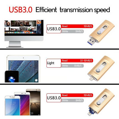 🚀 Über 3.000 verkaufte Einheiten!!! Drei-in-eins-USB-3.0-Speicherstick – Kostenloser OTG- + Typ-C-Adapter im Lieferumfang enthalten