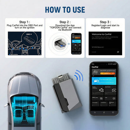 🔥 Heute -50 %! 🚗 OBD2-Diagnosegerät mit Live-Daten – Fahrzeugdaten überwachen & Fehlercodes auslesen