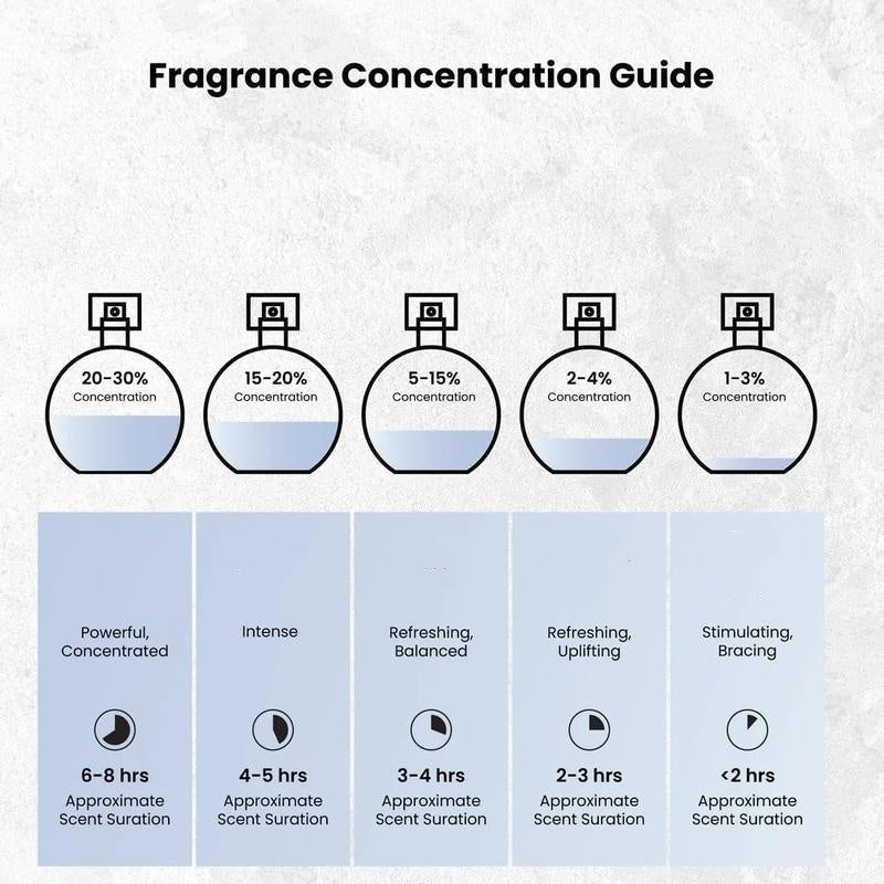 ✨🔥50% RABATT! 🌿 Langanhaltend Exquisites Parfüm, feiner Duft, geeignet für Alltag und festliche Anlässe🌸✨