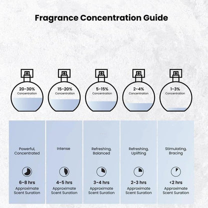 ✨🔥50% RABATT! 🌿 Langanhaltend Exquisites Parfüm, feiner Duft, geeignet für Alltag und festliche Anlässe🌸✨