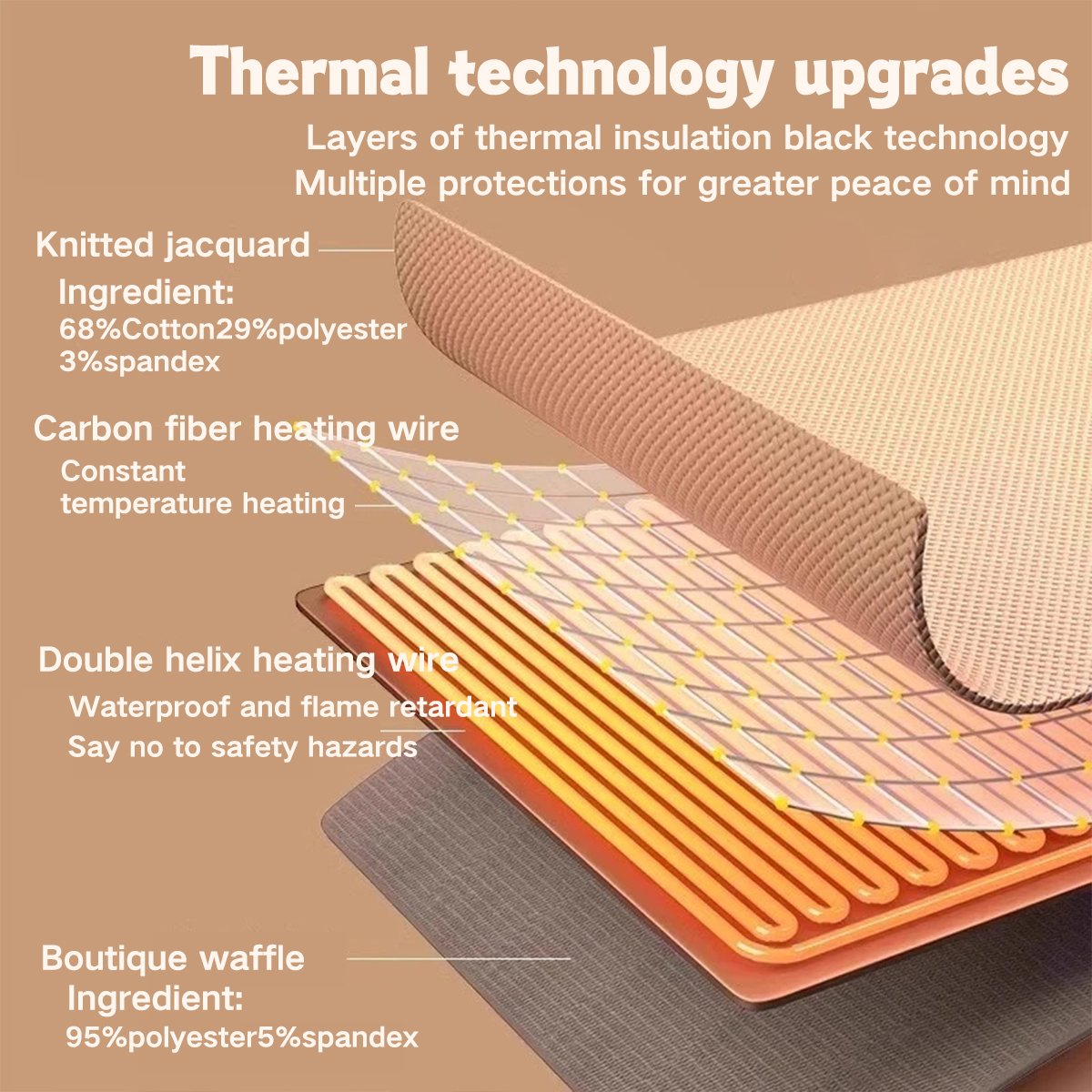 🔥❄️ Bleiben Sie den ganzen Winter warm – Tragbare elektrische Heizdecke/Schal